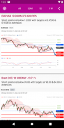 ifx forex signal & analytics screenshot 0