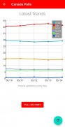 Canada Election Polls - Federal Opinion Polls screenshot 2