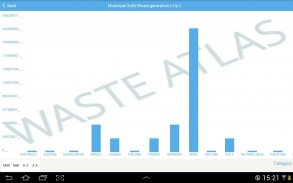 Waste Atlas screenshot 1