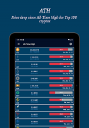 Bitcoiner - Crypto & Coin Market, News & Widgets screenshot 10