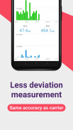 Data Usage Monitor screenshot 1
