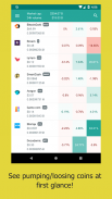 Crypto Trends - Bitcoin & Altcoin Market Cap screenshot 1