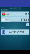 UYU Peso x Surinamese Dollar screenshot 2