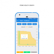PondLogs - Real time pond management tool screenshot 0