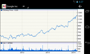 US Stock Market screenshot 0