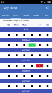 Easy Trend Meter screenshot 1