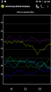 Wifi Analyzer screenshot 4