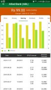 Pakistan Stock Exchange (PSX - Market Data & News) screenshot 1