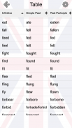 Verbos irregulares inglês screenshot 4