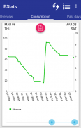 Battery Statistics Graph screenshot 2