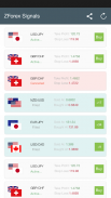 توصيات فوركس - ZForex screenshot 10