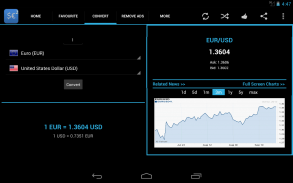 Forex Currency Rates 2 screenshot 8