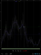 Спектрус - АЧХ анализатор звуковых волн screenshot 8