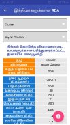 RDA Calculator Tamil screenshot 0