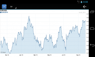 Forex Currency Rates 2 screenshot 11