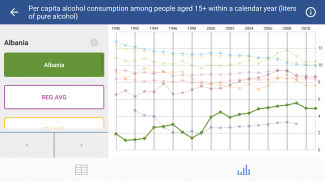 WHO/Europe health statistics screenshot 3