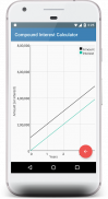 Interest and Compound Interest Calculator screenshot 3