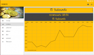 ราคาทองวันนี้ - goldprice screenshot 0