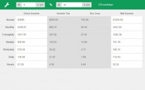 New Zealand Wage Calculator screenshot 4