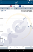 XE Currency Converter & Money Transfers screenshot 11