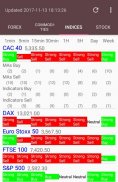 FxG Live Market Scanner screenshot 4