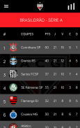 Atlético Clube Goianiense screenshot 2