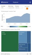 BIM : Business Intelligence Mobile BKPM screenshot 3