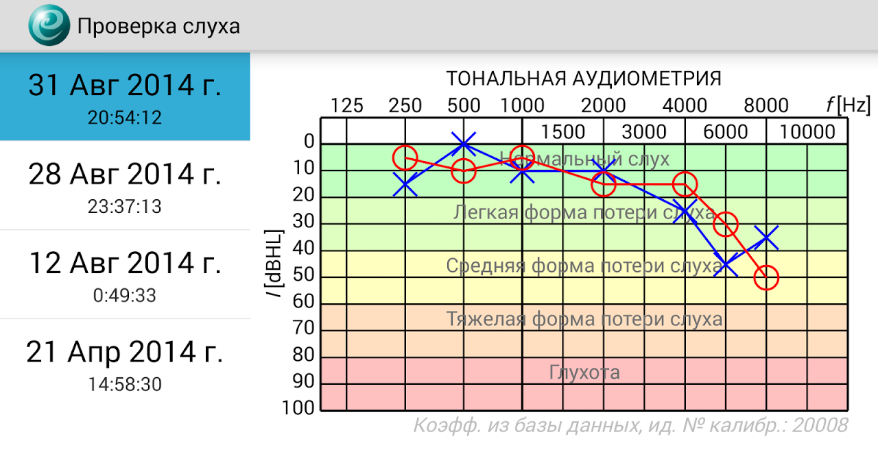 Проверка слуха - Загрузить APK для Android | Aptoide