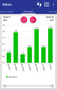 Statistique Batterie Graphique Monitor screenshot 3