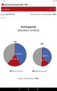 Elecciones Generales 10N 2019 screenshot 11
