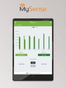MySense by Intelliheat screenshot 6