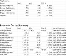 Indonesia Stock Exchange Data Stocks Market Prices screenshot 3