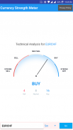 Currency Strength Meter screenshot 3