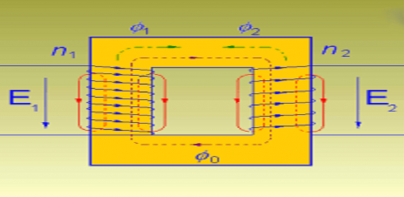 Calculation Transformers