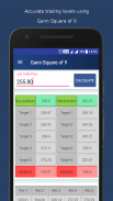 Trade Calculators : Gann Square of 9 and Pivots screenshot 1
