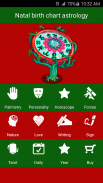 Natal Birth Chart Astrology screenshot 0