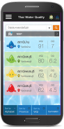 Water Quality 4Thai for mobile screenshot 4