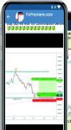 Telegram Forex Signals screenshot 1