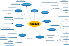 Mapit GIS - Enquête et collecte des données GPS screenshot 13