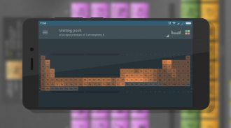 Periodic Table. Elements. screenshot 2