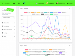 cisbox Order screenshot 2