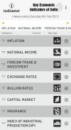 Key Economic Indicators of India screenshot 4