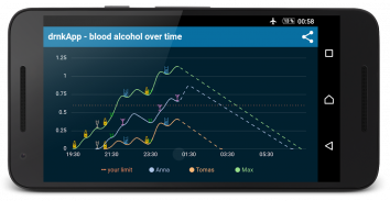 drnkApp - alcohol calculator screenshot 0