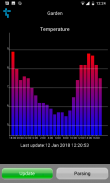 Thermo GSM screenshot 2