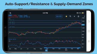 Technical Analysis App for NSE screenshot 5