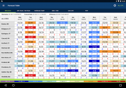 WSI Trader screenshot 2