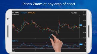 Technical Analysis App for NSE screenshot 14