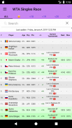 Live Tennis Rankings / LTR screenshot 7