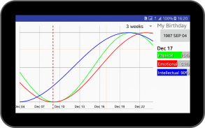 My Biorhythm screenshot 0