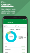 Catatan Keuangan - Pencatat Pemasukan Pengeluaran screenshot 4